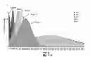 Fig. 136 - Circulating biomarkers for metastatic prostate cancer