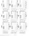 Fig. 101 - Composition or kit for making a prognosis of liver cancer, and method for making a prognosis of liver cancer