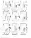 Fig. 63 - Composition or kit for making a prognosis of liver cancer, and method for making a prognosis of liver cancer