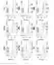 Fig. 69 - Composition or kit for making a prognosis of liver cancer, and method for making a prognosis of liver cancer