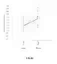 Fig. 13 - METHODS AND MATERIALS FOR DETECTION, DIAGNOSIS AND MANAGEMENT OF OVARIAN CANCER