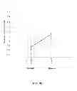 Fig. 15 - METHODS AND MATERIALS FOR DETECTION, DIAGNOSIS AND MANAGEMENT OF OVARIAN CANCER