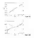 Fig. 15 - Aptamer coated measurement and reference electrodes and methods using same for biomarker detection