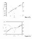 Fig. 16 - Aptamer coated measurement and reference electrodes and methods using same for biomarker detection