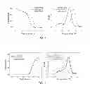 Fig. 02 - Method for detecting variations in nucleic acid sequences