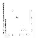 Fig. 07 - METHOD FOR HIGH-THROUGHPUT SCREENING OF COMPOUNDS AND COMBINATIONS OF COMPOUNDS FOR DISCOVERY AND QUANTIFICATION OF ACTIONS, PARTICULARLY UNANTICIPATED THERAPEUTIC OR TOXIC ACTIONS, IN BIOLOGICAL SYSTEMS