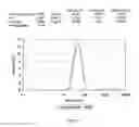 Fig. 02 - Use of nanoscale materials in a composition for preventing symptoms of fatigue in the surface-closed structure of drive elements