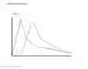Fig. 04 - Compositions comprising enzyme-cleavable oxycodone prodrug