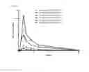 Fig. 06 - Compositions comprising enzyme-cleavable oxycodone prodrug