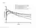 Fig. 07 - Compositions comprising enzyme-cleavable oxycodone prodrug