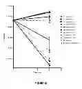 Fig. 08 - Peptide compounds and methods of production and use thereof
