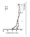 Fig. 06 - Controlled release peptide formulations