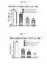 Fig. 07 - Glucose dependent insulinotropic polypeptide analogs, pharmaceutical compositions and use thereof