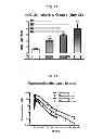 Fig. 08 - Glucose dependent insulinotropic polypeptide analogs, pharmaceutical compositions and use thereof