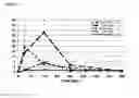 Fig. 04 - FORMULATION FOR INCREASING BIOAVAILABILITY OF NEURTURIN