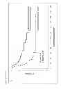 Fig. 03 - METHOD FOR INHIBITING PERITONEAL METASTASIS CAUSED BY GASTRIC CANCER CELLS