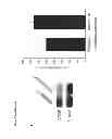 Fig. 06 - METHOD FOR INHIBITING PERITONEAL METASTASIS CAUSED BY GASTRIC CANCER CELLS
