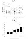 Fig. 03 - Use of inhalable powder formulation comprising growth hormone for preventing or treating NMDA receptor hypofunction-related diseases