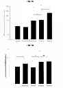 Fig. 04 - Use of inhalable powder formulation comprising growth hormone for preventing or treating NMDA receptor hypofunction-related diseases