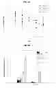 Fig. 06 - Use of inhalable powder formulation comprising growth hormone for preventing or treating NMDA receptor hypofunction-related diseases