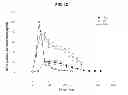 Fig. 09 - Use of inhalable powder formulation comprising growth hormone for preventing or treating NMDA receptor hypofunction-related diseases