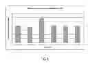 Fig. 02 - LYOPHILIZED FORMULATION OF TAT-NR2B9C