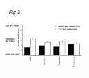 Fig. 05 - Palatable nutritional composition comprising a nucleotide and/or a nucleoside and a taste masking agent