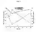 Fig. 02 - METHODS FOR MODULATION OF PHOSPHORUS AND FGF23