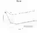 Fig. 09 - METHODS FOR MODULATION OF PHOSPHORUS AND FGF23