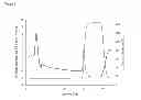 Fig. 02 - Method for the prevention and treatment of sepsis