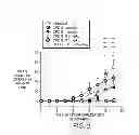 Fig. 04 - Compositions and methods for the production of pyrimidine and pyridine compounds with BTK inhibitory activity