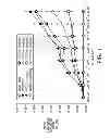 Fig. 05 - Compositions and methods for the production of pyrimidine and pyridine compounds with BTK inhibitory activity