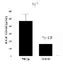 Fig. 06 - Methods for treatment of thiol-containing compound deficient conditions