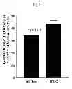 Fig. 08 - Methods for treatment of thiol-containing compound deficient conditions