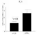Fig. 09 - Methods for treatment of thiol-containing compound deficient conditions