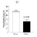 Fig. 10 - Methods for treatment of thiol-containing compound deficient conditions