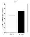 Fig. 11 - Methods for treatment of thiol-containing compound deficient conditions