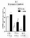Fig. 12 - Methods for treatment of thiol-containing compound deficient conditions