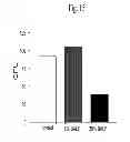 Fig. 16 - Methods for treatment of thiol-containing compound deficient conditions