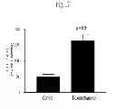 Fig. 18 - Methods for treatment of thiol-containing compound deficient conditions