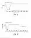 Fig. 06 - Solid Solution Compositions and Use in Severe Pain