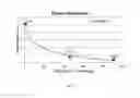 Fig. 05 - TESTOSTERONE-ANASTROZOLE (T + A) COMBINATION IMPLANTS IN THE NEO-ADJUVANT, LOCAL AND SYSTEMIC THERAPY OF NEWLY DIAGNOSED, PREVIOUSLY UNTREATED BREAST CANCER