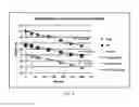 Fig. 08 - TESTOSTERONE-ANASTROZOLE (T + A) COMBINATION IMPLANTS IN THE NEO-ADJUVANT, LOCAL AND SYSTEMIC THERAPY OF NEWLY DIAGNOSED, PREVIOUSLY UNTREATED BREAST CANCER