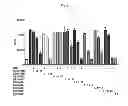 Fig. 06 - Modulators of development of adipocyte and cancer cells
