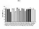 Fig. 08 - Modulators of development of adipocyte and cancer cells