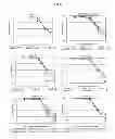 Fig. 28 - Modulators of development of adipocyte and cancer cells