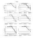 Fig. 33 - Modulators of development of adipocyte and cancer cells