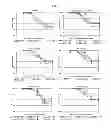 Fig. 37 - Modulators of development of adipocyte and cancer cells
