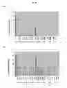 Fig. 41 - Modulators of development of adipocyte and cancer cells