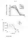 Fig. 46 - Modulators of development of adipocyte and cancer cells